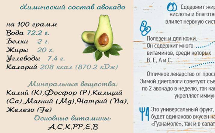 Как похудеть с помощью авокадо: меню, диетические рецепты