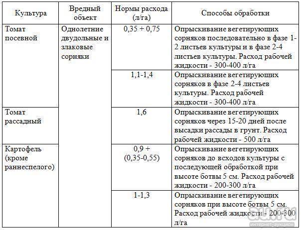 Лазурит на картофеле: инструкция по применению от сорняков, обработка, сроки