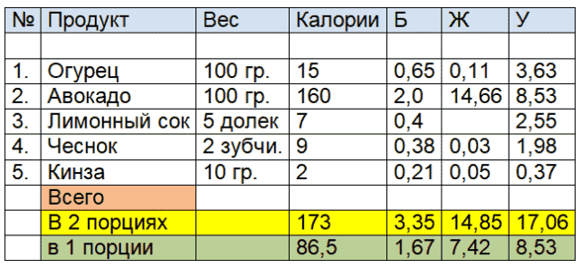 Cколько калорий в огурце свежем?
