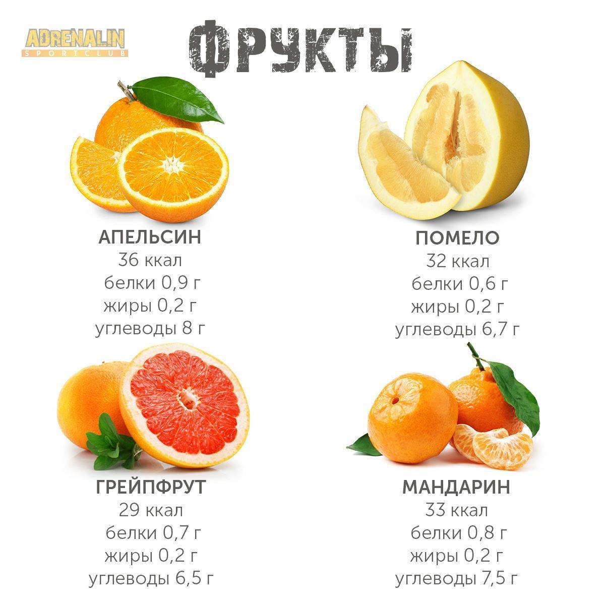 Сколько калорий в грейпфруте – в 1 шт и в 100 г