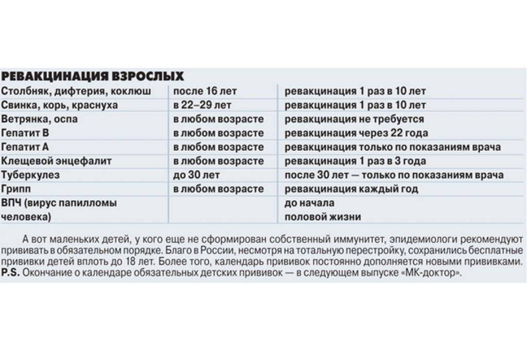 На какой срок составляется план вакцинации медицинских сотрудников