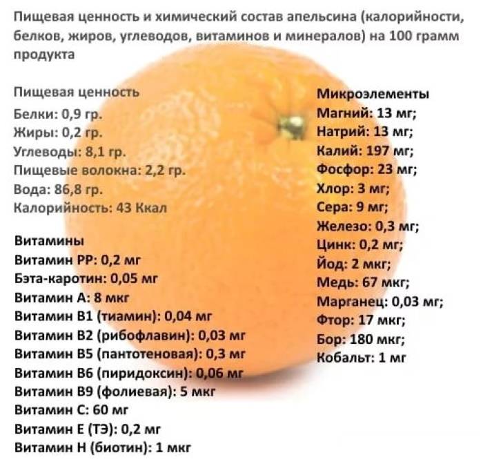 Сколько калорий в мандарине