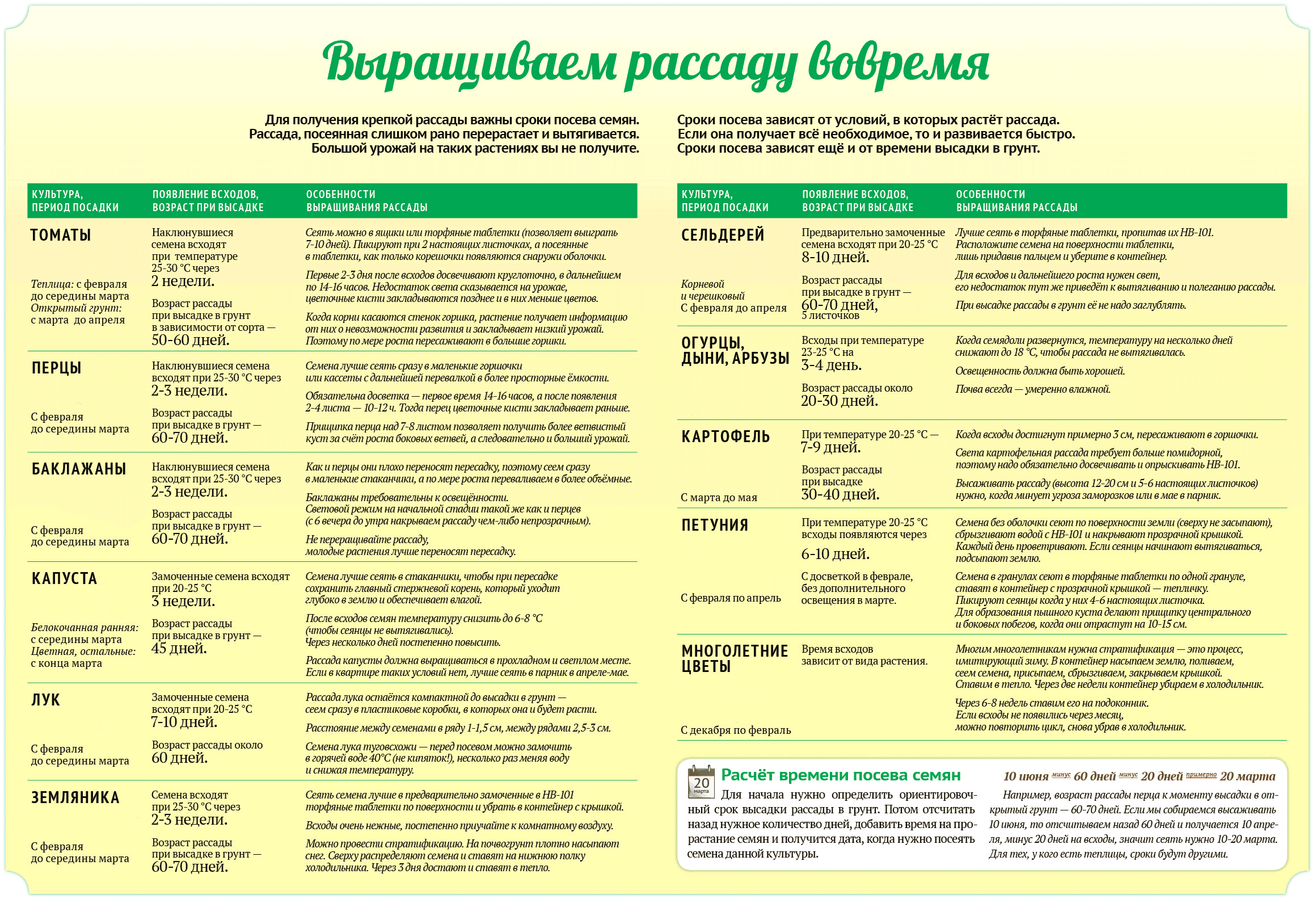 Посадка перца на рассаду в 2023 году в московской области: благоприятные дни по лунному календарю для посева семян и пересадки рассады