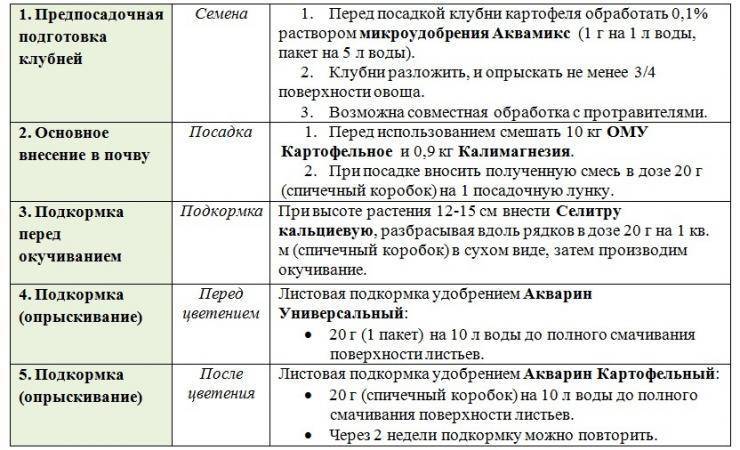 Схема подкормки картофеля таблица