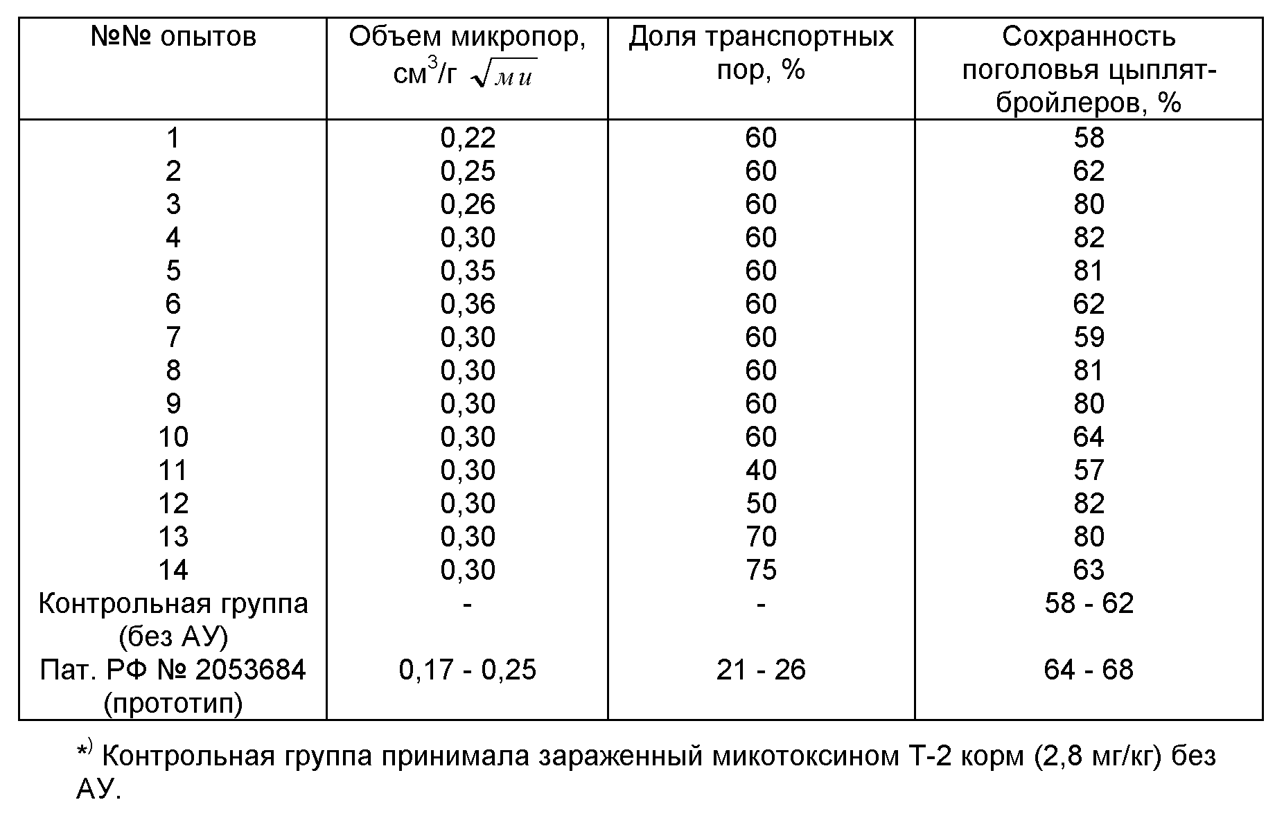 Схема пропойки индюшат метронидазолом