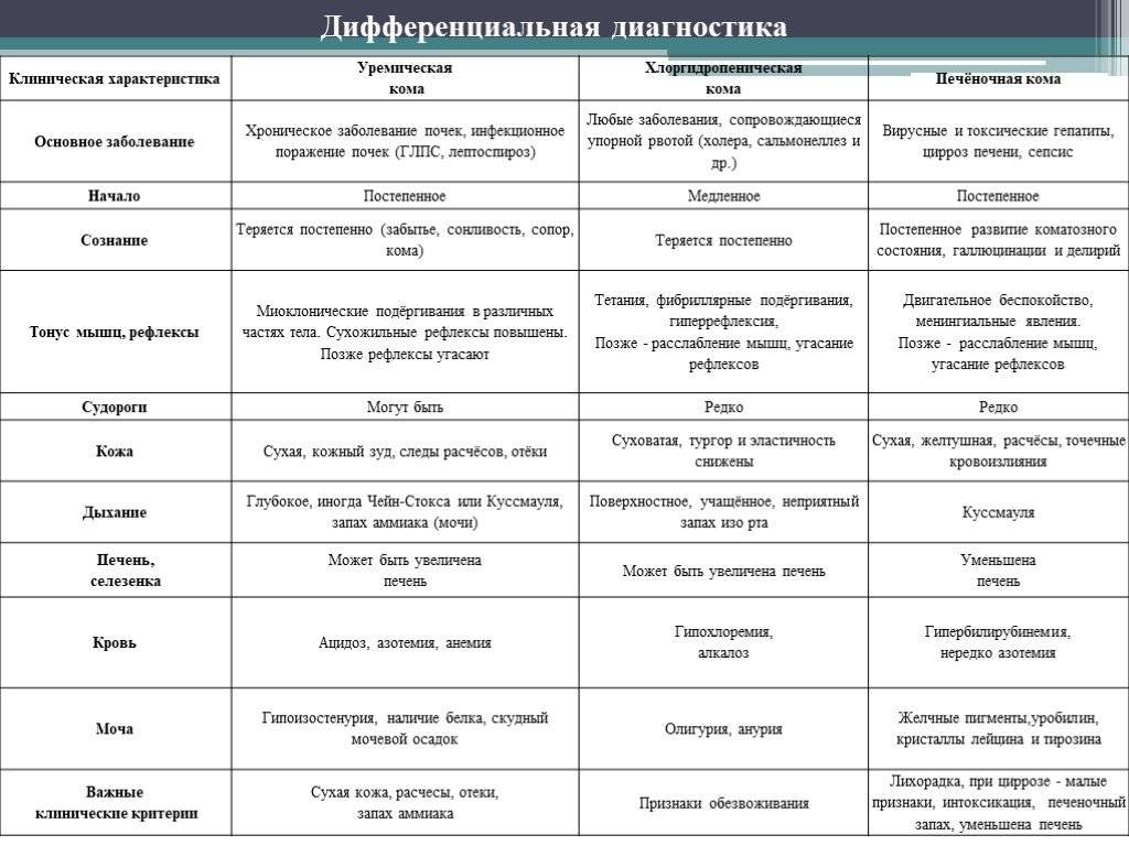 Возможными причинами различия клинической картины наследственного заболевания могут быть