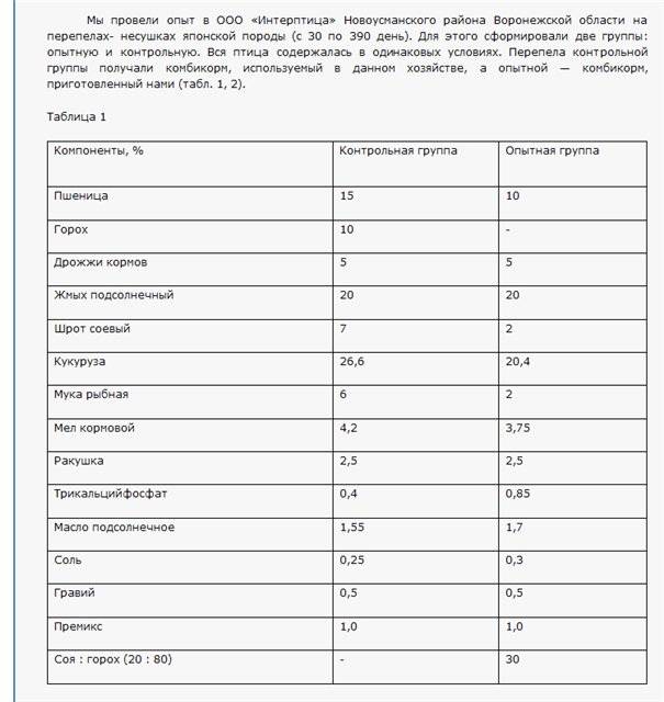 Комбикорм для перепелов: состав, рейтинг и рецепты приготовления