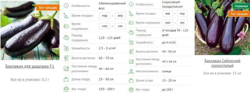 Баклажан валентина схема посадки