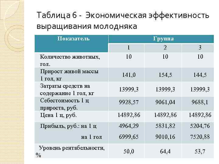 Бизнес план на лпх крс