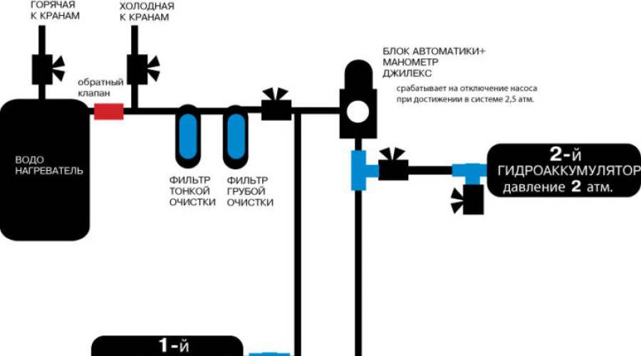 Как подключить автоматику к глубинному насосу с гидроаккумулятором схема подключения