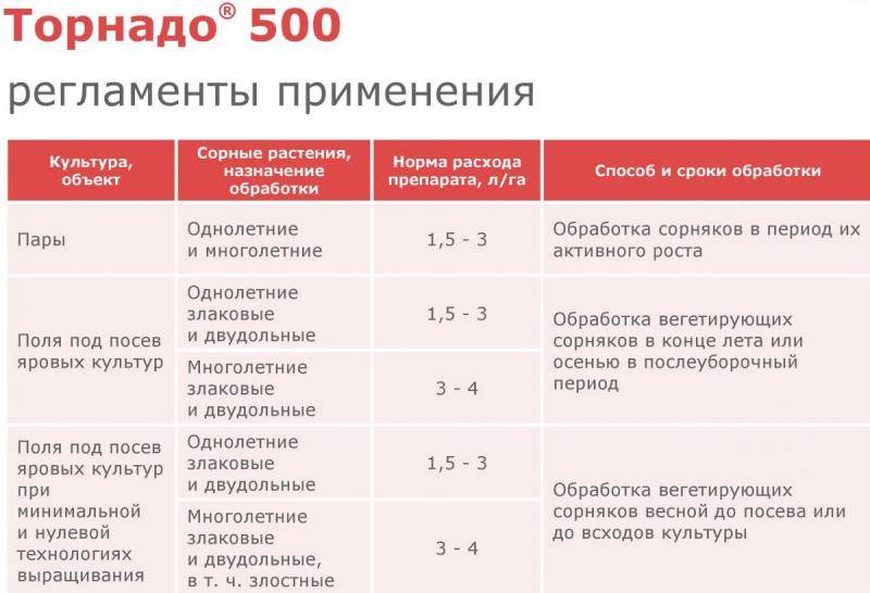 Гербицид глифосат