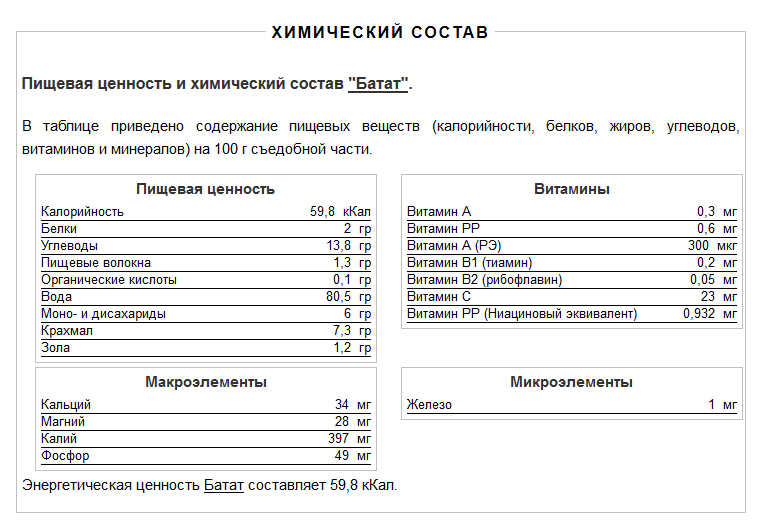 Химический состав запеченного картофеля