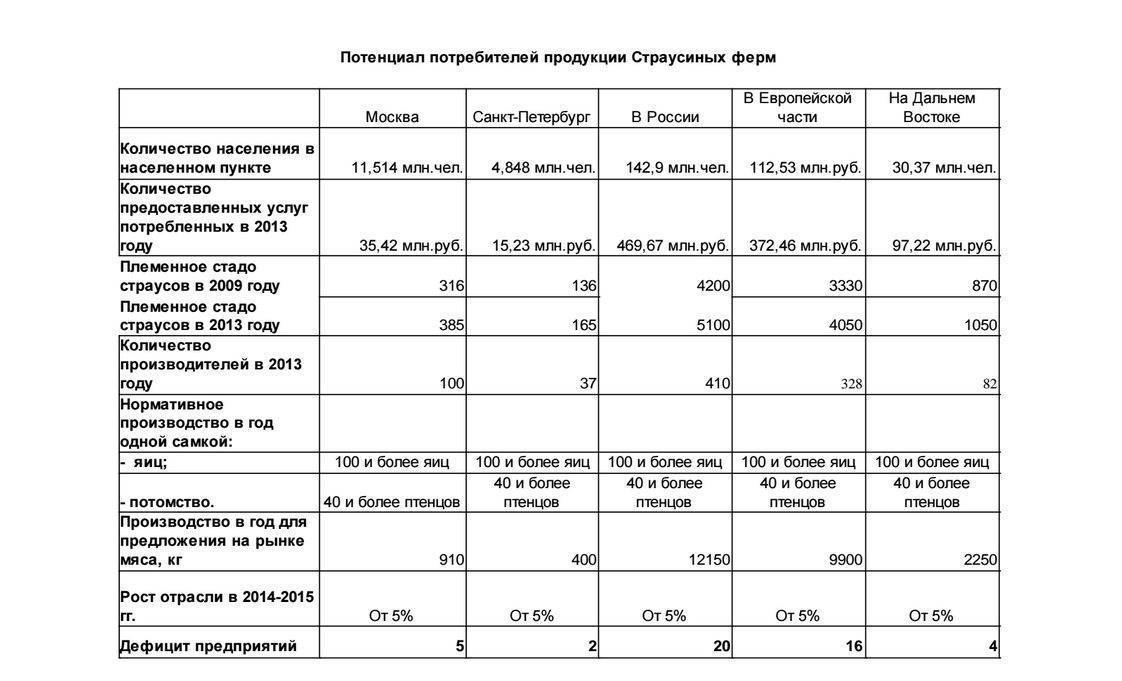 План развития личного подсобного хозяйства для социального контракта образец