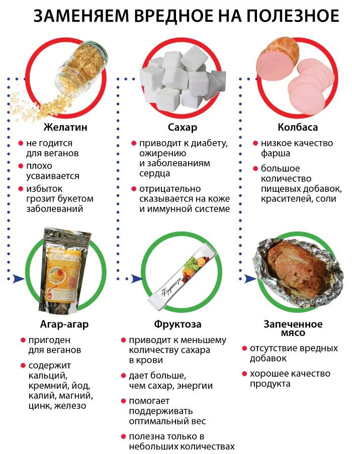 Можно ли колбасу при сахарном диабете. Запрещенные продукты. Вредные продукты. Продукты питания список. Заменяем вредные продукты на полезные.