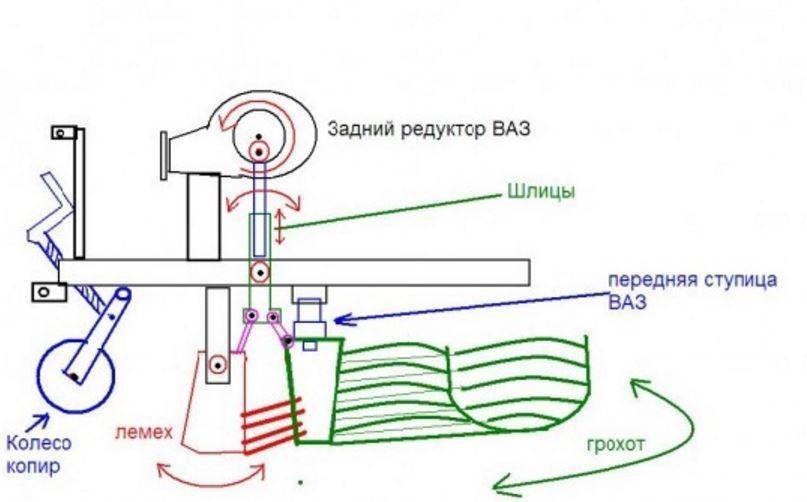 Картофелекопалка для лебедки своими руками размеры чертеж картинки