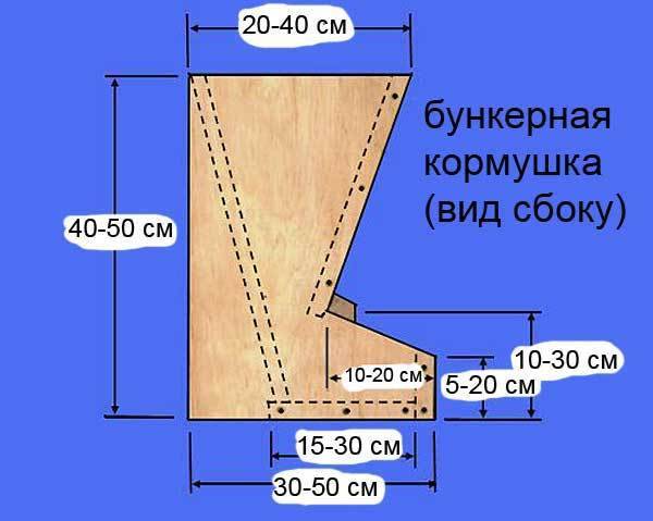 Чертеж бункерной кормушки