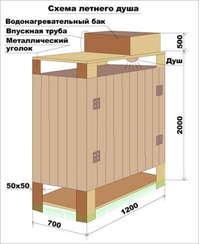 Душ на дачу из дерева своими руками фото чертежи