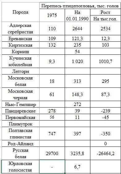 Породы перепелов: фото, описание, названия и характеристики