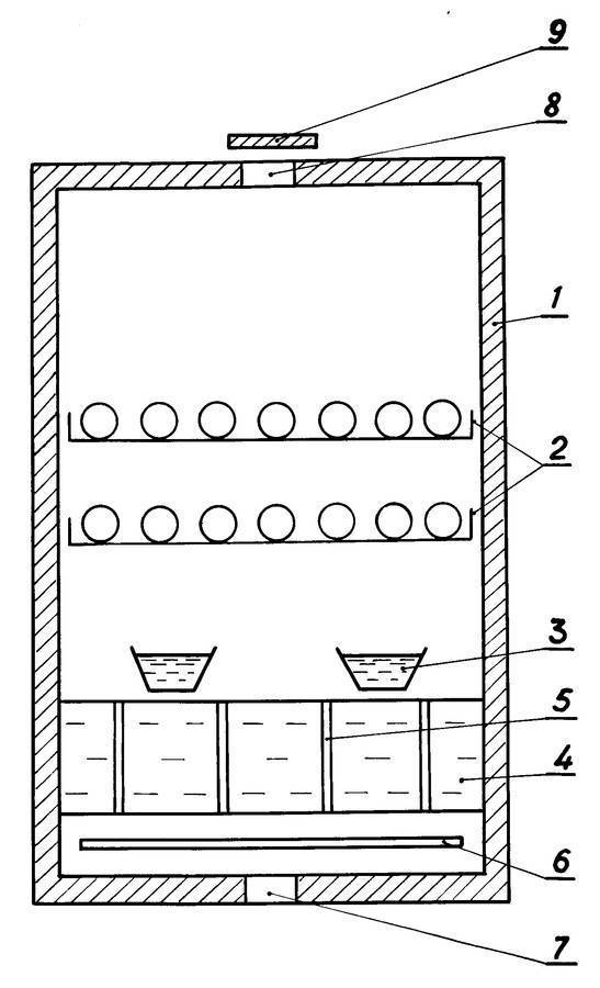 Инкубатор промышленный своими руками чертежи