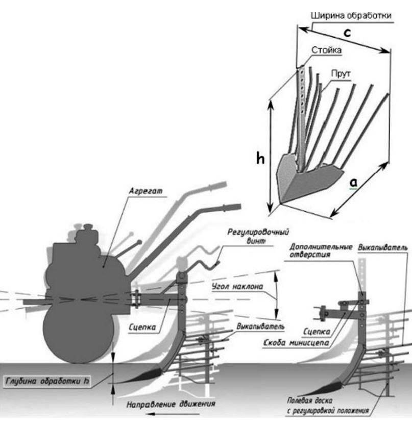 Картофелевыкапыватель для мотоблока своими руками размеры чертеж