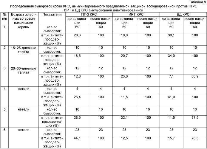 Вакцинация сельскохозяйственных животных — agroxxi