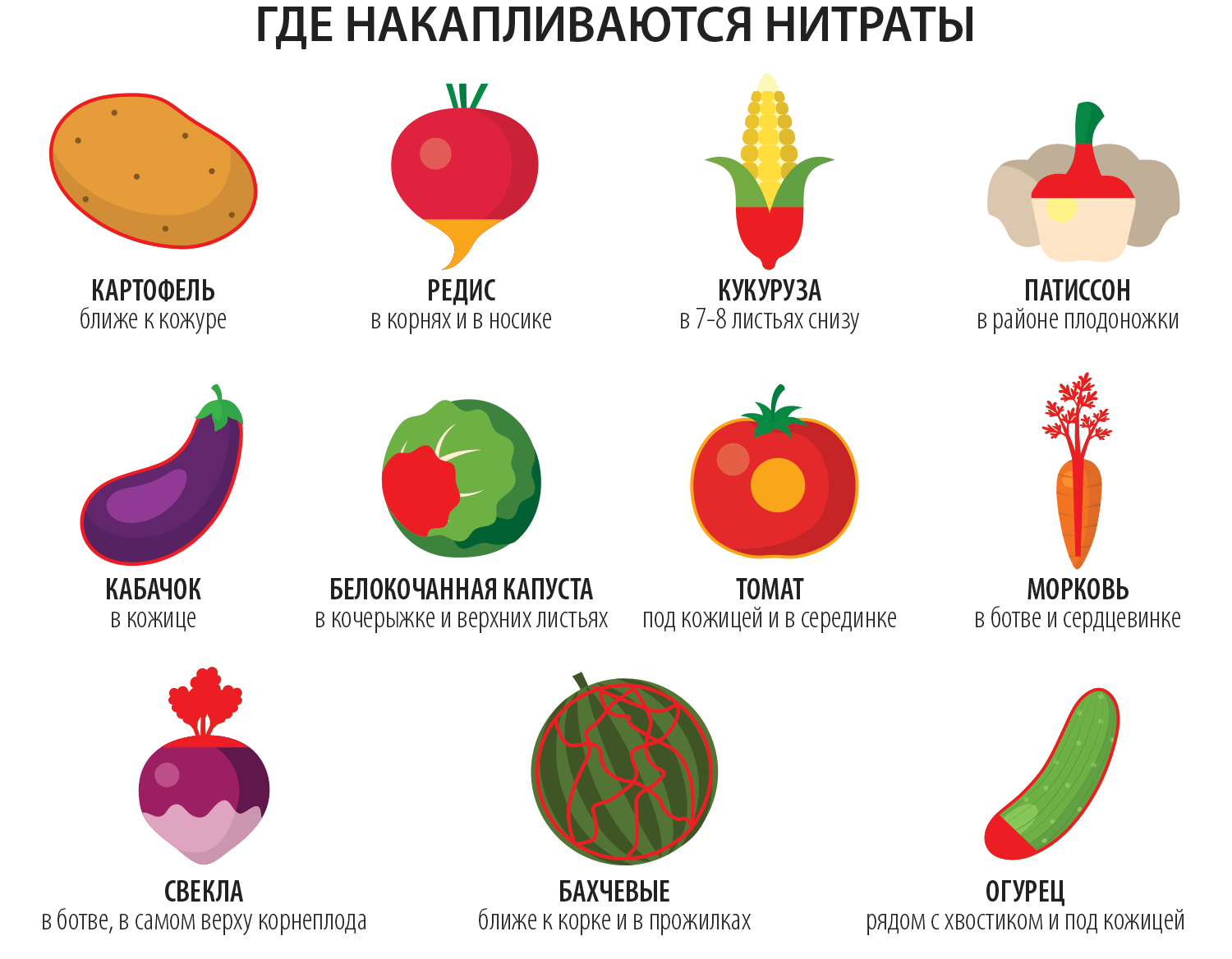 Нажмите на фрукт. Нитраты в овощах. Нитриты в овощах и фруктах. Нитраты во фруктах. Нитраты и нитриты в овощах и фруктах.