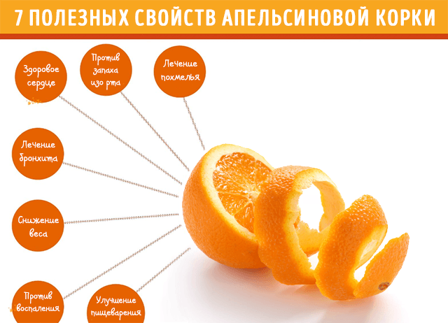 Апельсин калорийность на 100 грамм, сколько калорий и бжу в апельсине