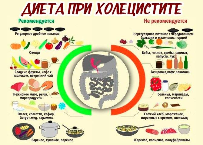 Можно ли курить план при панкреатите