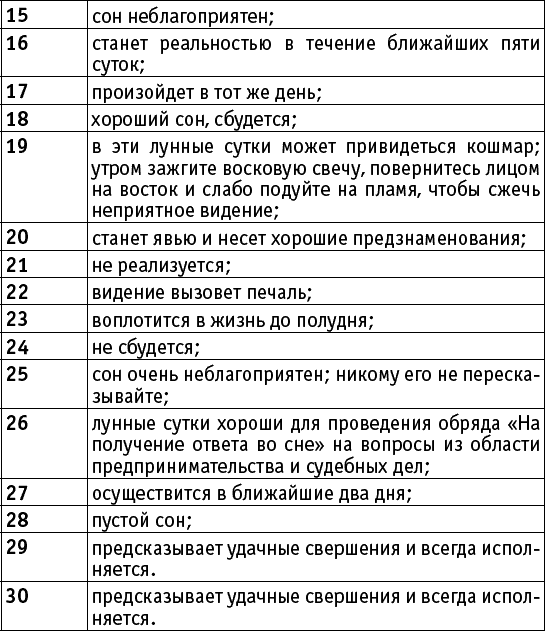 Что означает сон приснившийся. Сновидения по числам и дням. Сонник по числам. Сны по числам лунного календаря. Сонник по дням и числам месяца.