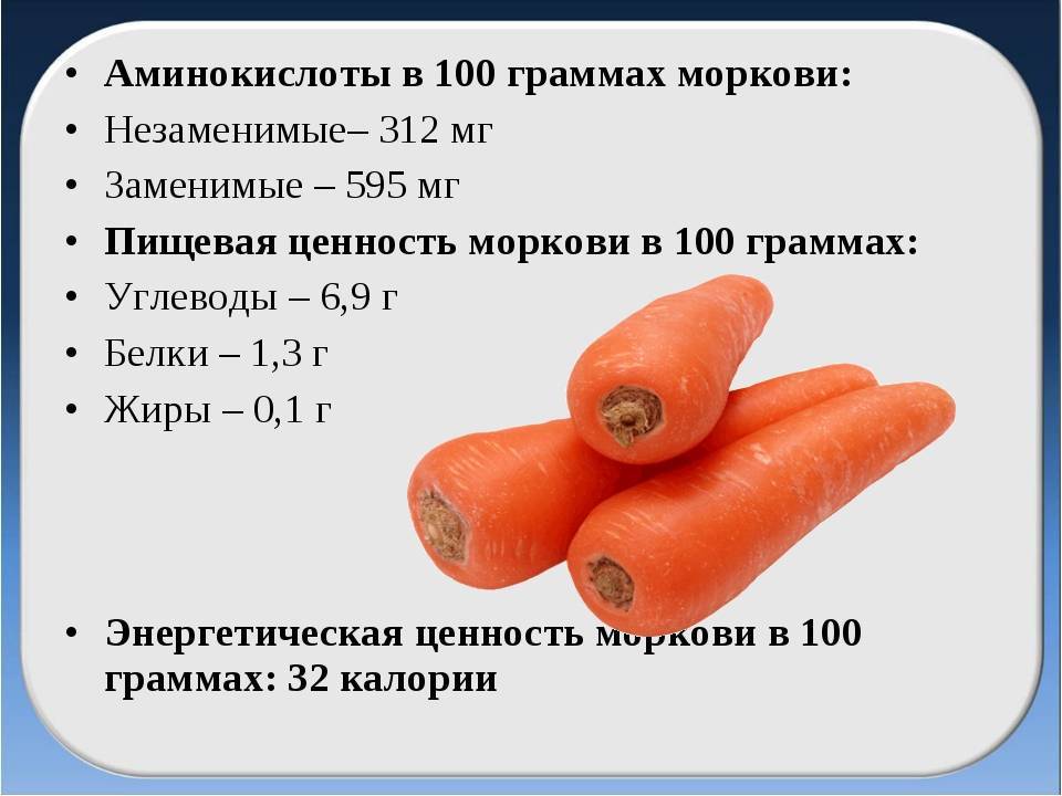 Морковь килокалории. Морковь калорийность на 100 грамм. Энергетическая ценность моркови на 100 грамм. Морковь калорийность на 100 грамм сырой. Пищевая ценность моркови в 100 г витамины.