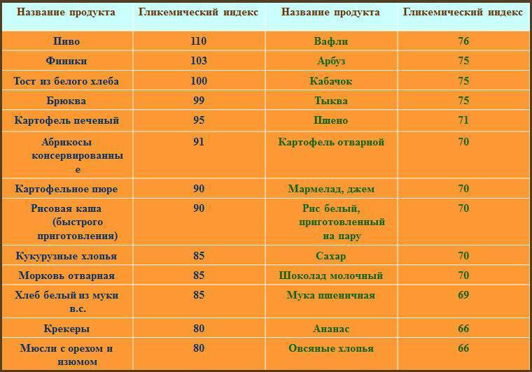 Как гликемический индекс в гречневой каше