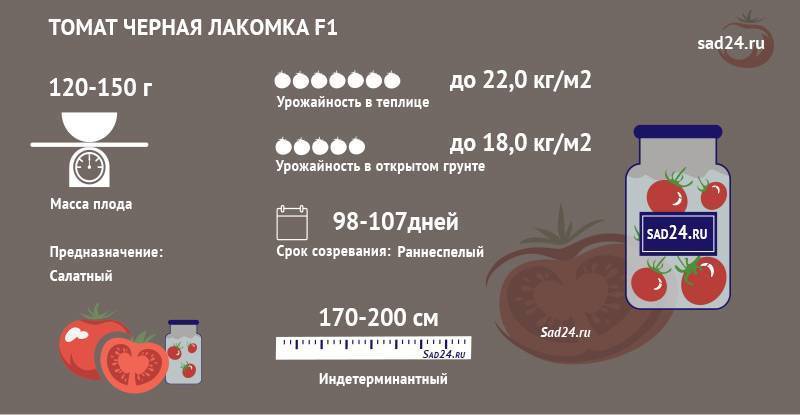 Томат лакомка схема посадки