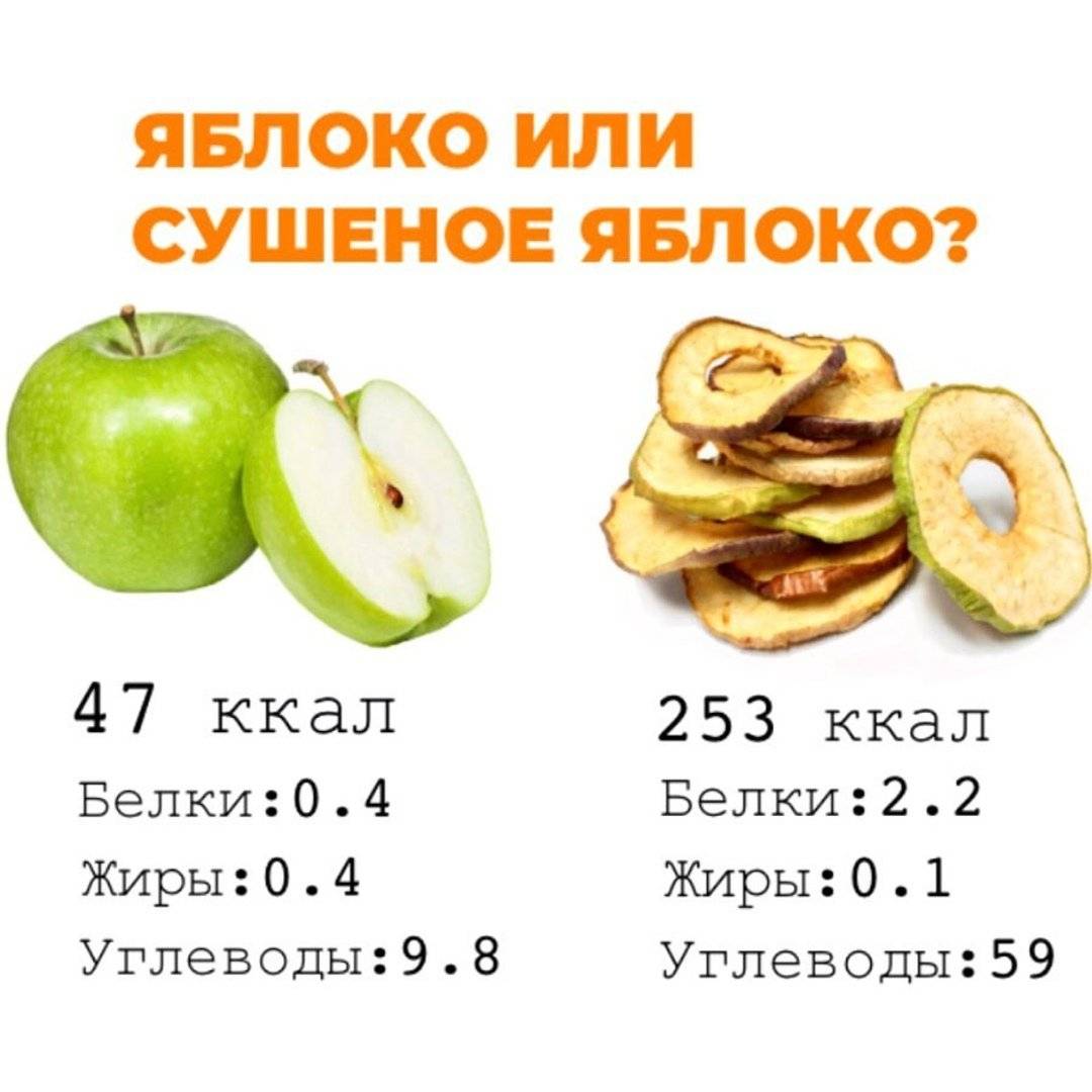 Сколько калорий содержится в яблоке