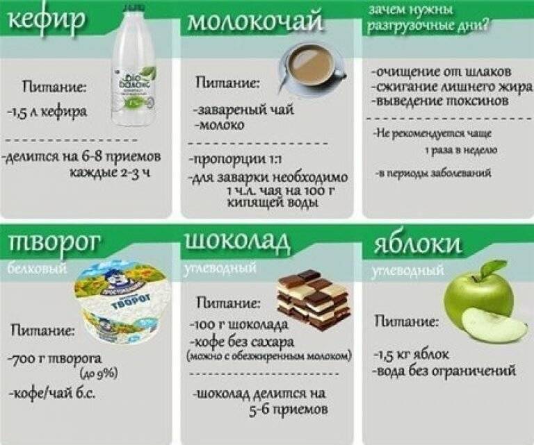 Можно ли на диете есть грибы. можно ли есть грибы на диете при похудении: варианты диет и грибы в рационе | здоровье человека