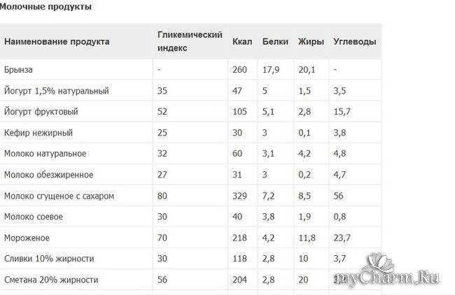 Сколько весит мандарин без кожуры – dieta-tonus.ru