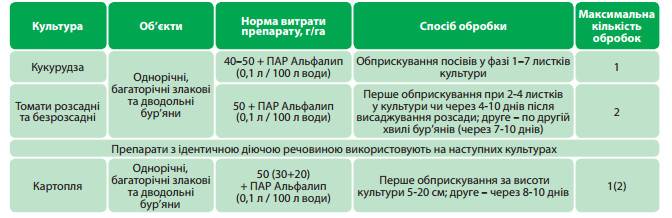 Пантера гербицид инструкция по применению