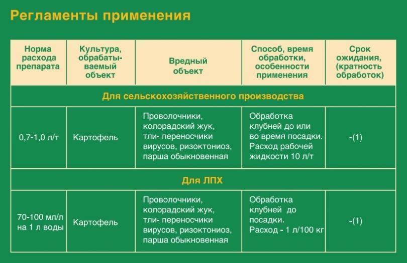 Престиж от колорадского жука как разводить инструкция. Престиж отрава от колорадского жука инструкция. Престиж для обработки картофеля. Расход престижа для обработки картофеля. Престиж для обработки картофеля таблица.