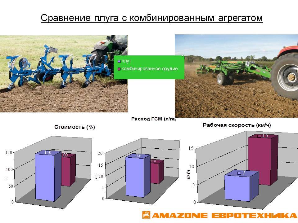 Бизнес план производство картофеля