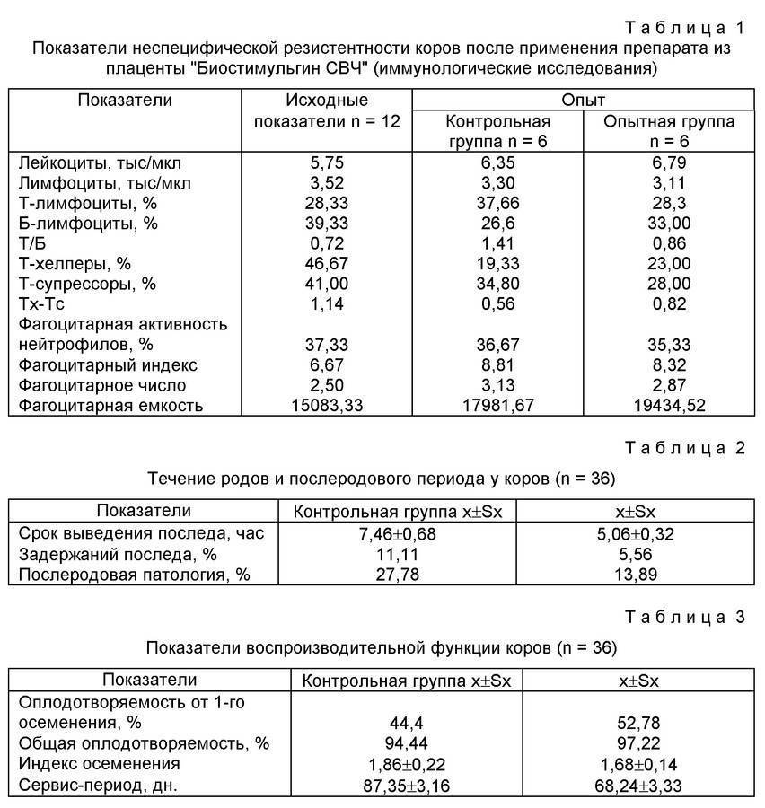 Отделение последа у коровы схема