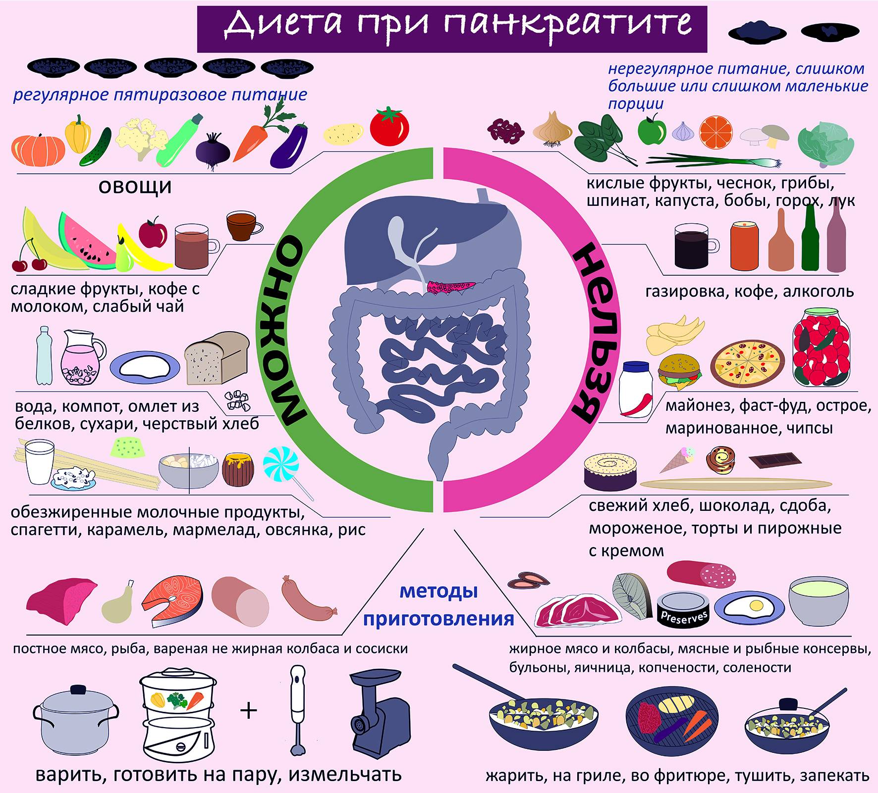 стол 5 на месяц