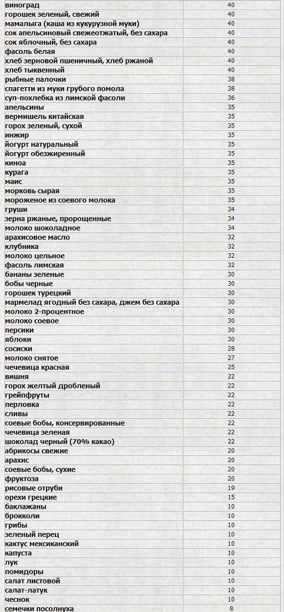 Новые правила питания при сахарном диабете? не отказывайте себе ни в чем! | университетская клиника