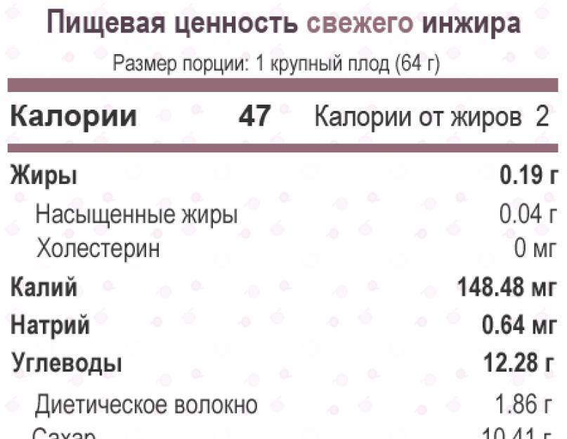 Инжир содержание. Инжир калорийность. Инжир пищевая ценность. Инжир калории. Инжир сухофрукты калорийность.