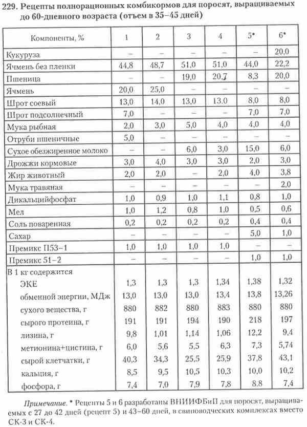 Состав комбикорма для бройлеров: своими руками - рецепт, как сделать финиш, пропорции для приготовления