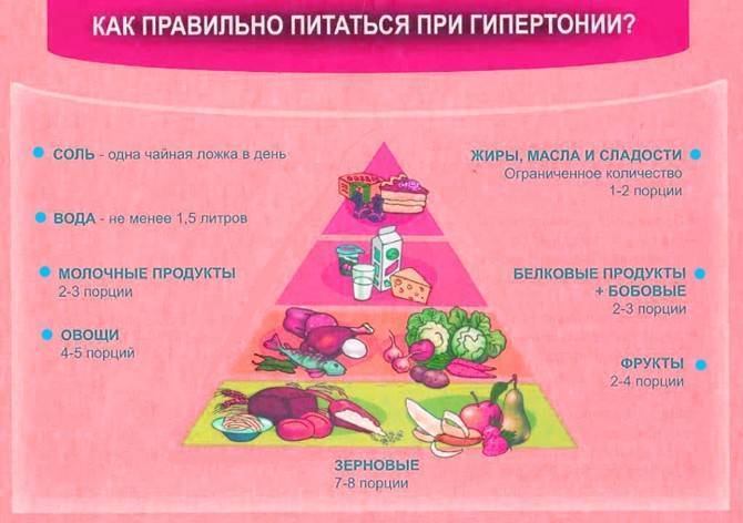 Как быстро поднять давление в домашних условиях взрослому – эл клиника