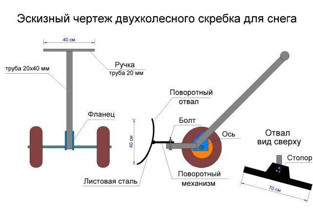 Лопата для снега своими руками. как сделать лопату для уборки снега :: syl.ru
