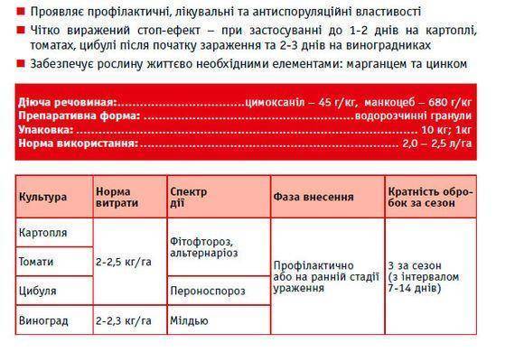 Фунгицид превикур энерджи: инструкция по применению, отзывы, состав, полезные свойства и недостатки