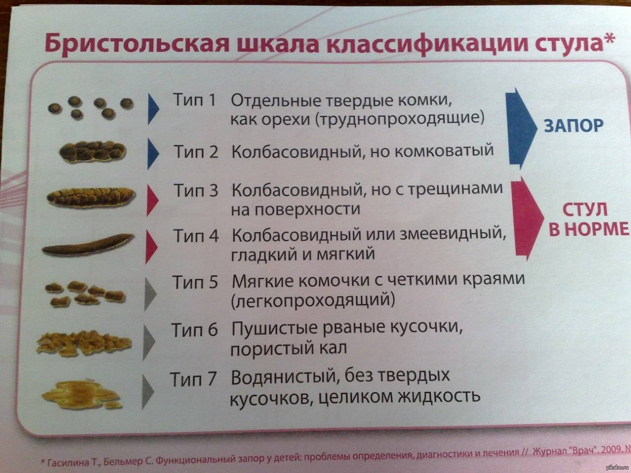 Причины и последствия запоров